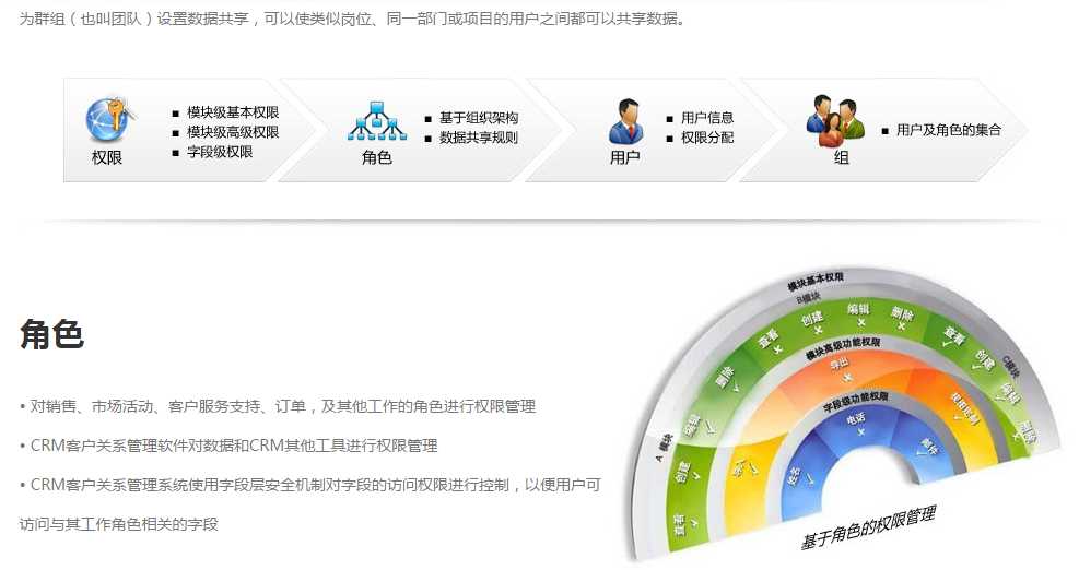 web前端设计开发