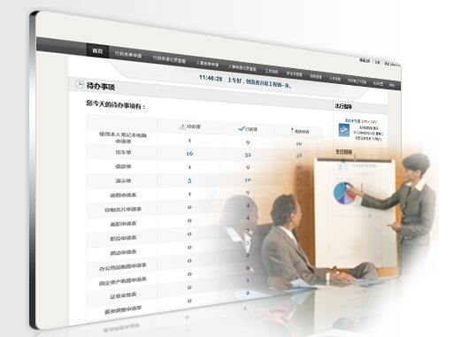 PHP项目开发