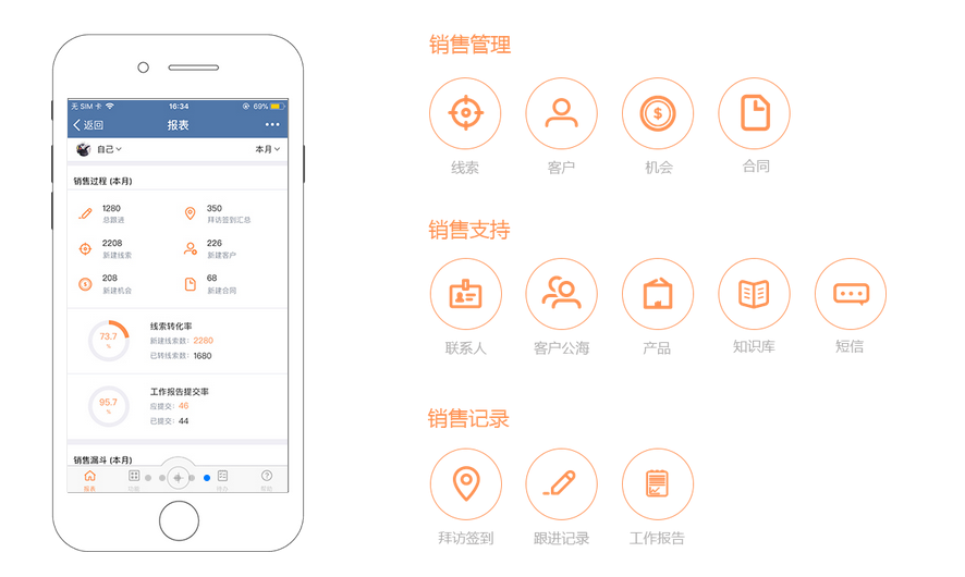 PHP项目开发