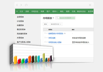 PHP项目开发